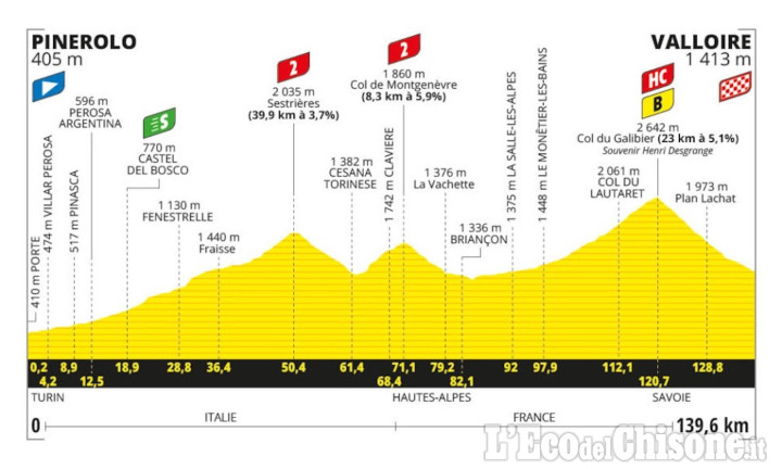 Pinerolo: la quarta tappa del Tour de France parte da Pinerolo e affronta il Colle di Sestriere