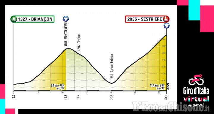 Sestriere: questa sera alle ore 19.00 il live dedicato alla tappa del Giro d’Italia Virtual con traguardo al Colle