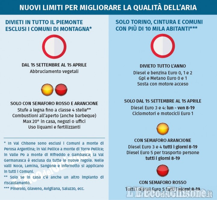 Smog: stop Euro5 anche a Pinerolo, Giaveno e Saluzzo