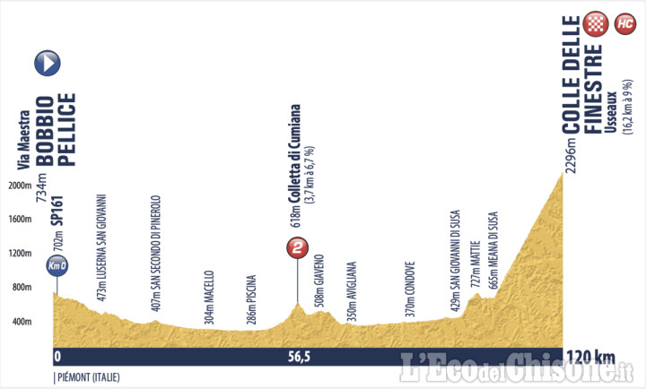 Ciclismo internazionale, Tour de l'Avenir: verso il 24 agosto, gran finale Bobbio Pellice-Colle delle Finestre