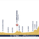 Ciclismo internazionale, Tour de l'Avenir: verso il 24 agosto, gran finale Bobbio Pellice-Colle delle Finestre